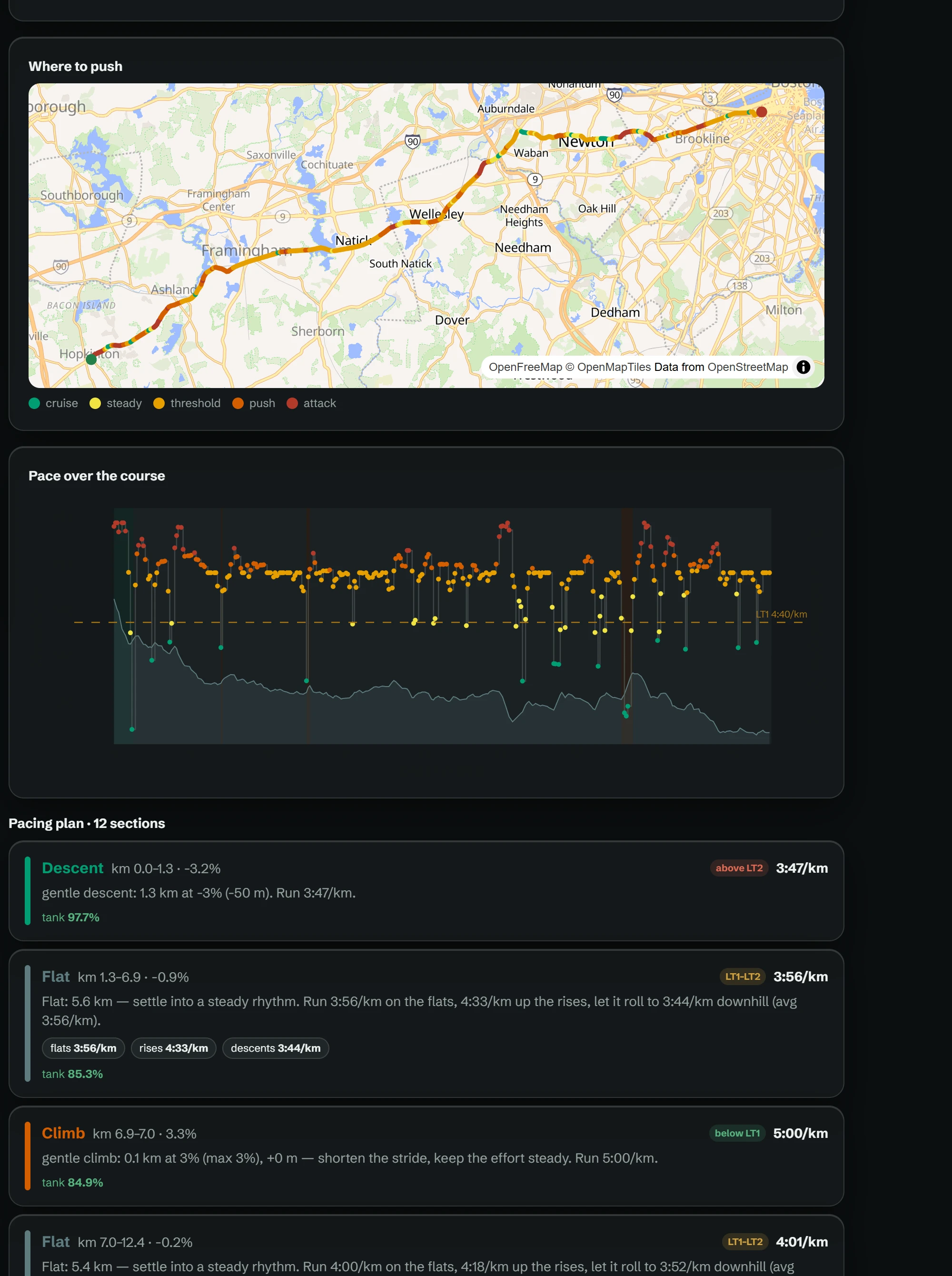 The run predictor on the real Boston Marathon course: effort-coloured GPS, grade-adjusted pace, split into segments