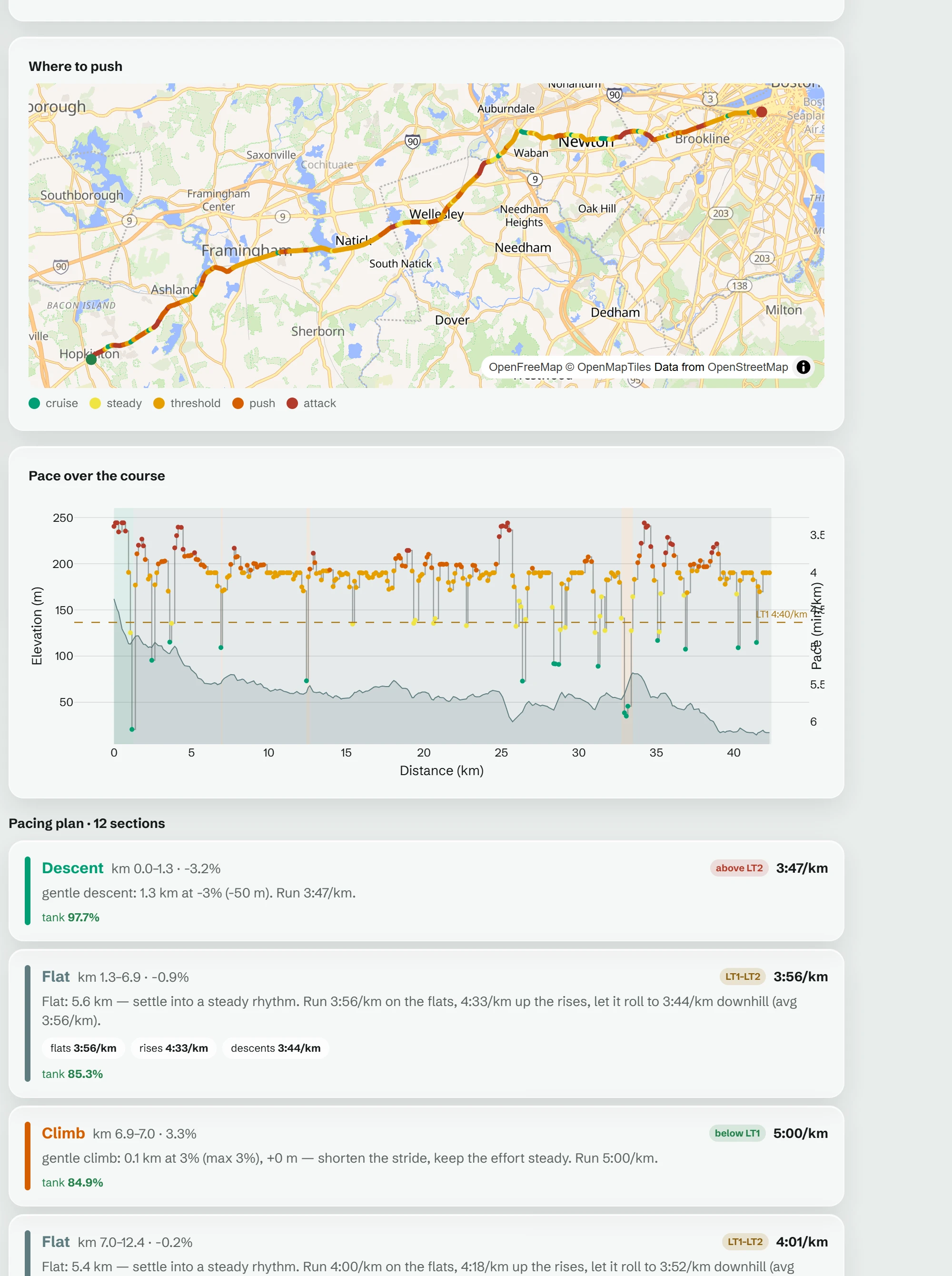 The run predictor on the real Boston Marathon course: effort-coloured GPS, grade-adjusted pace, split into segments