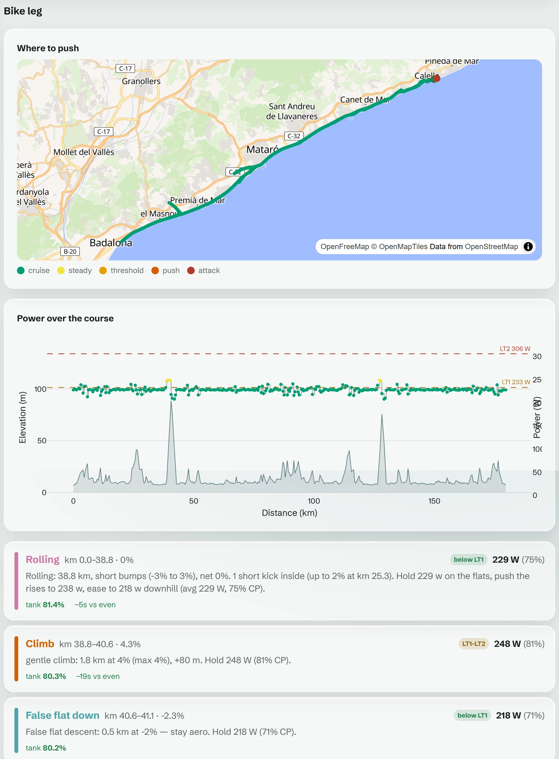 The bike leg on a real course: effort-coloured GPS, power over the course, and the plan split into segments