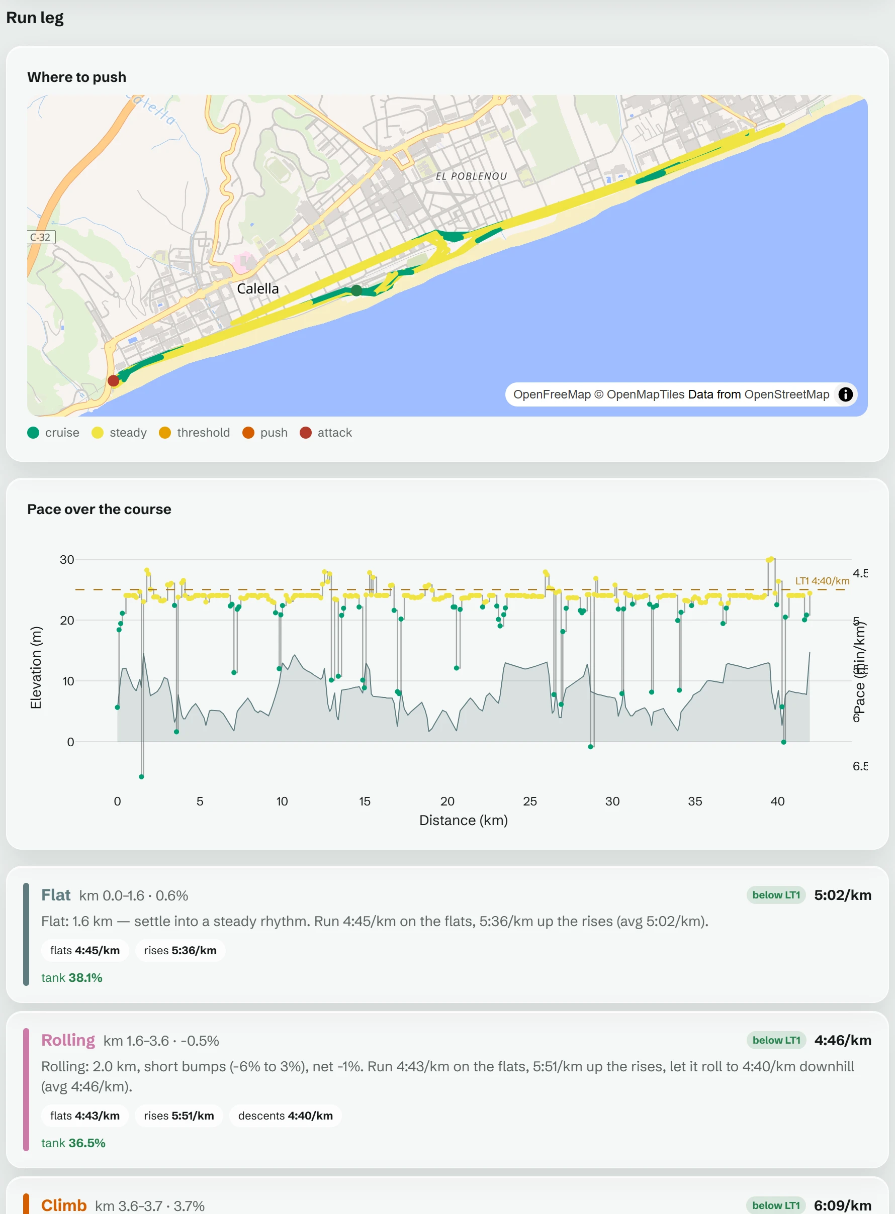 The run leg on the Ironman Barcelona seafront: GPS coloured by effort, pace over the course, and the plan split into segments
